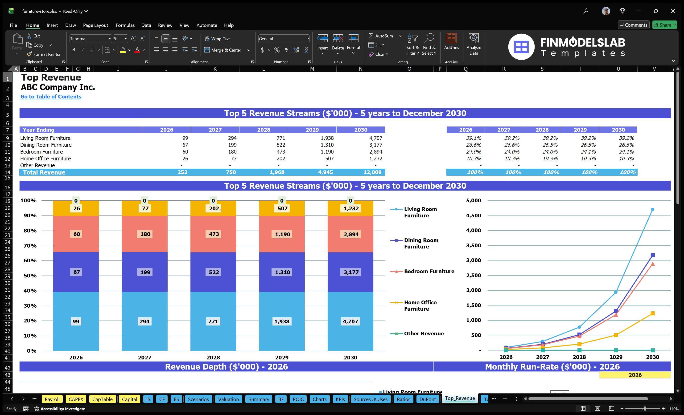 furniture store financial model top revenue financialmodelslab