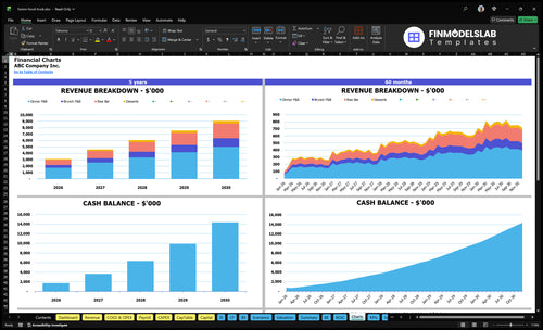 fusion food truck financial model charts financialmodelslab