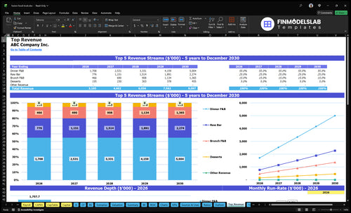 fusion food truck financial model top revenue financialmodelslab