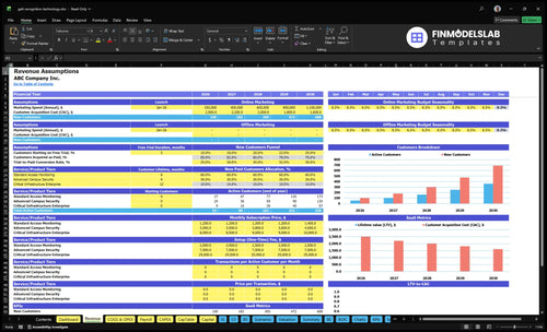 gait recognition technology financial model revenue financialmodelslab