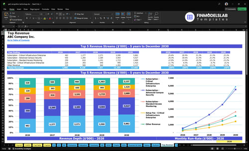 gait recognition technology financial model top revenue financialmodelslab