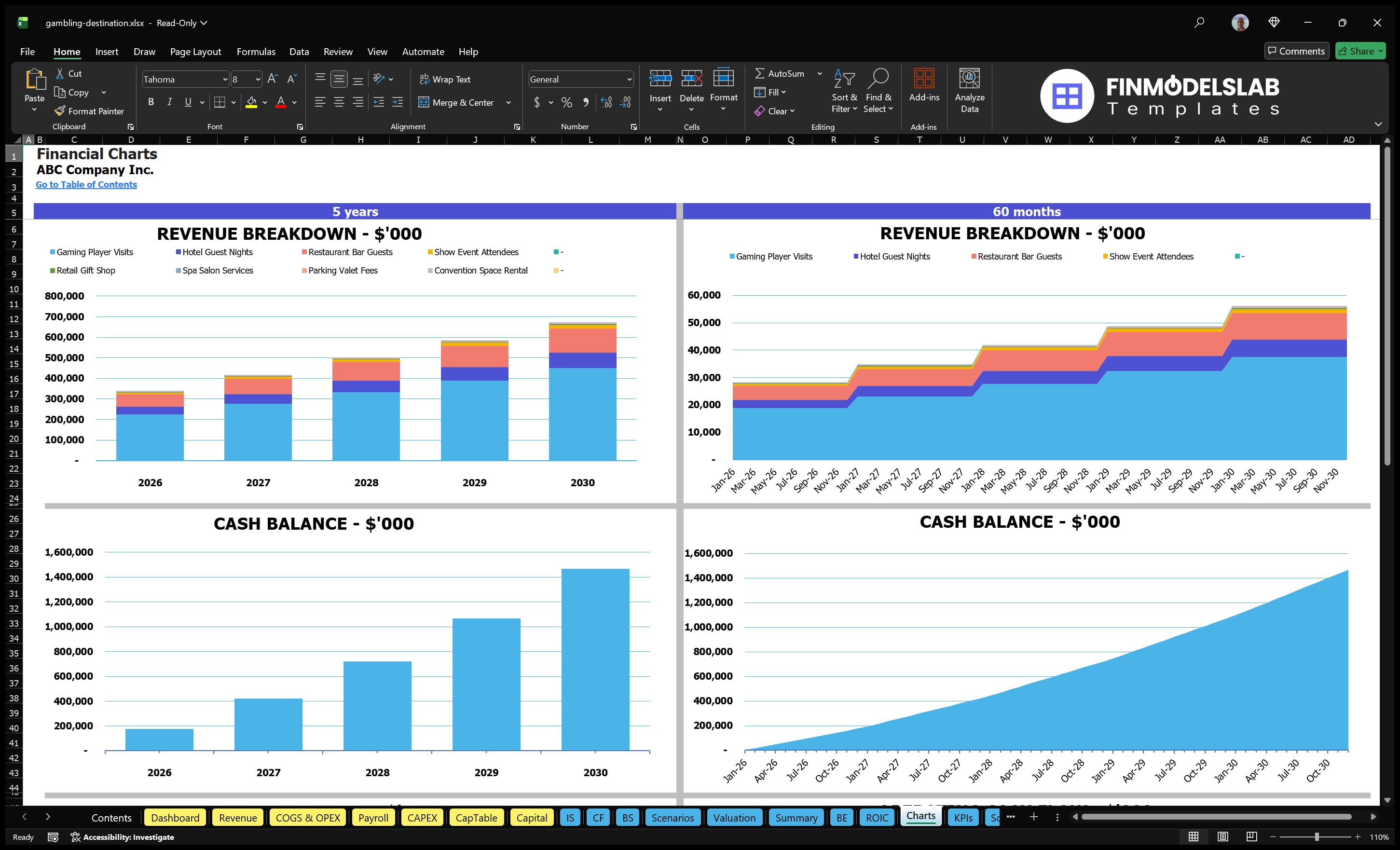 gambling destination financial model charts financialmodelslab