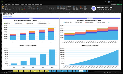 gambling destination financial model charts financialmodelslab