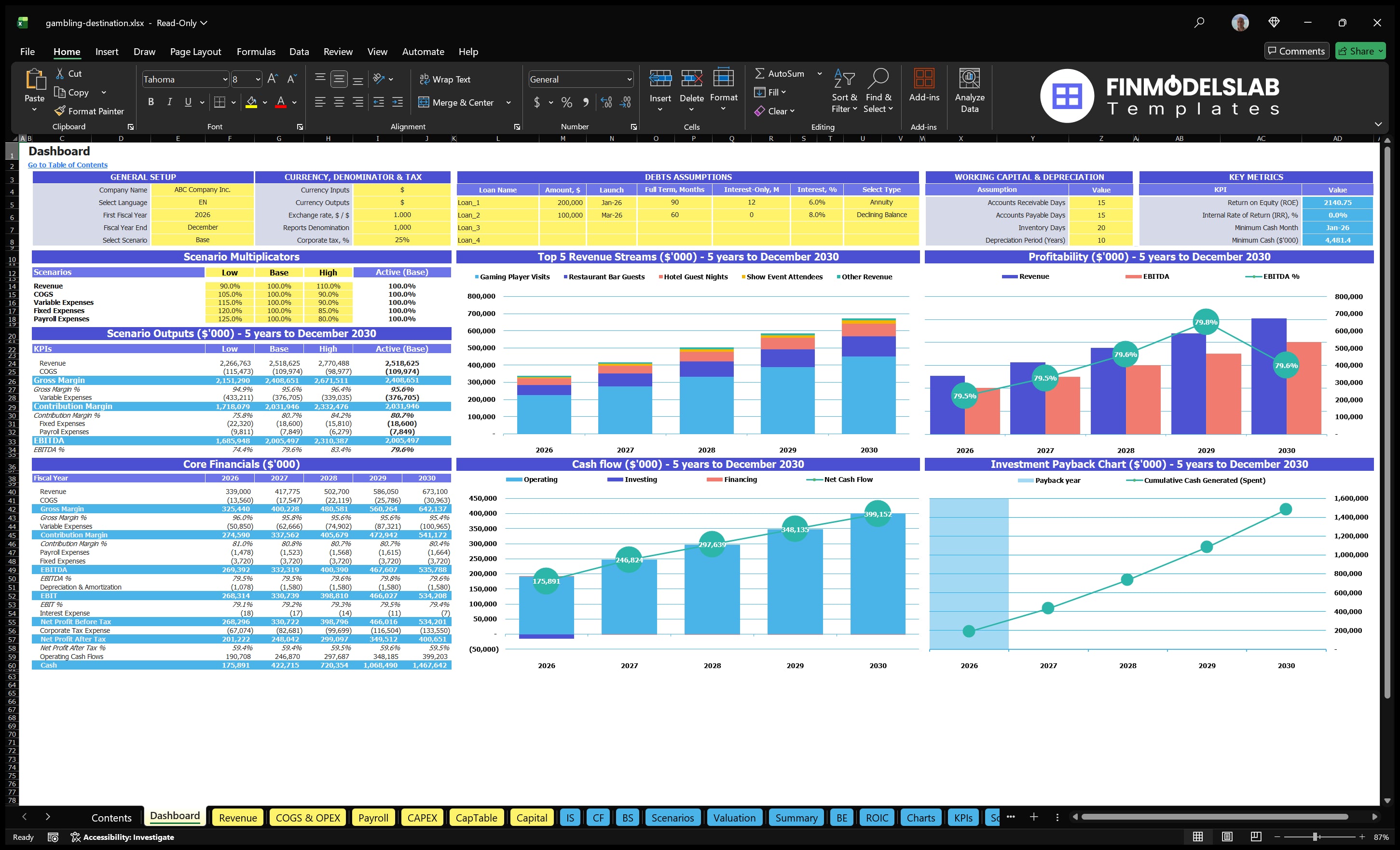 gambling destination financial model dashboard financialmodelslab
