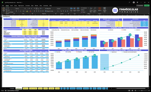 gambling destination financial model dashboard financialmodelslab