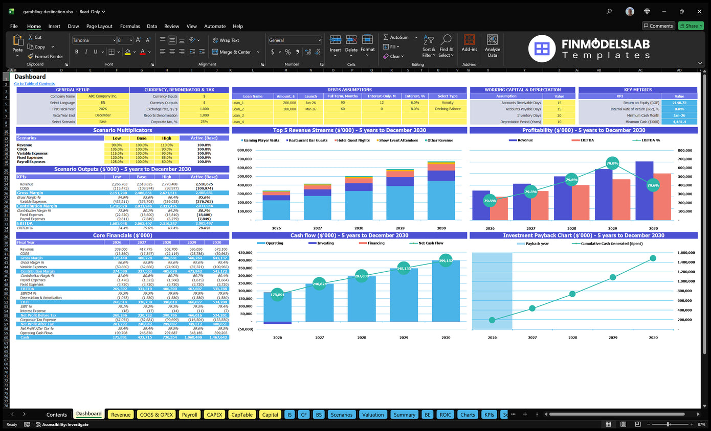Casino Dashboard with scenario multipliers, basic finances, a mix of income, profitability, cash flow and return on investment