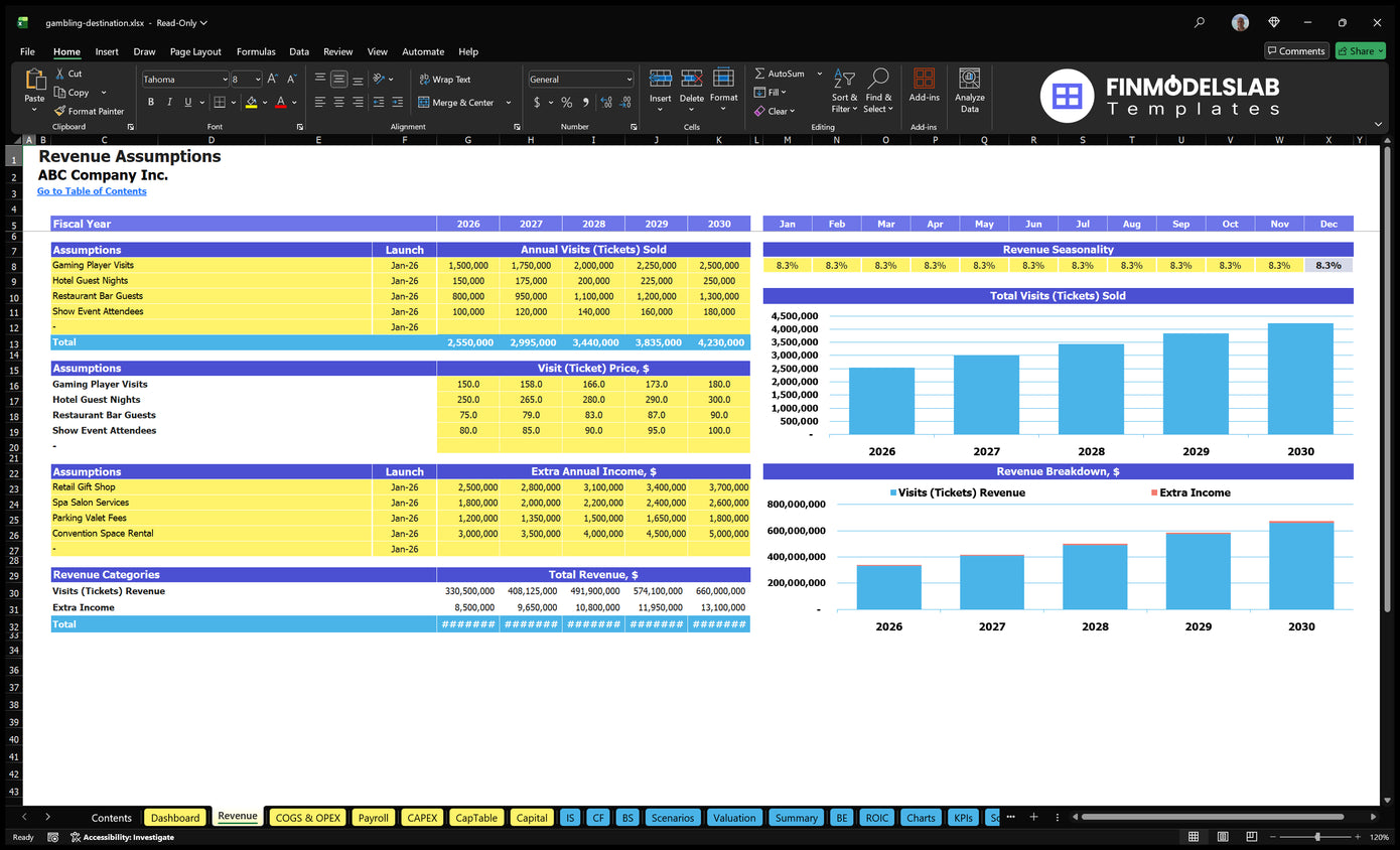 Casino Revenue Founding a sheet with game visits, hotel nights, restaurants and bars, show and event participants, prices, seasonality and additional income contributions