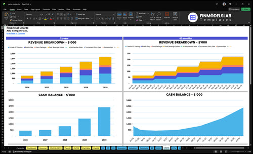 game center financial model charts financialmodelslab
