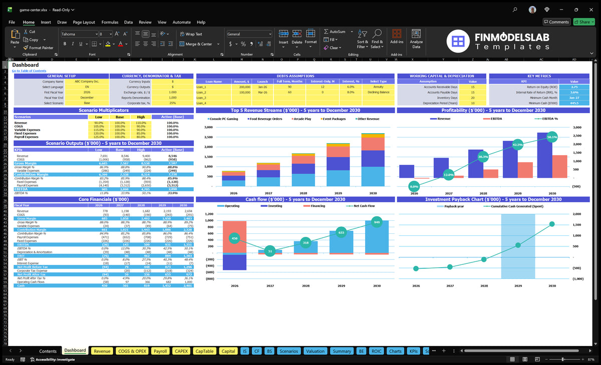 Game Center Dashboard with configuration, scenario multipliers, key metrics, revenue mix, profitability, cash flow and return charts