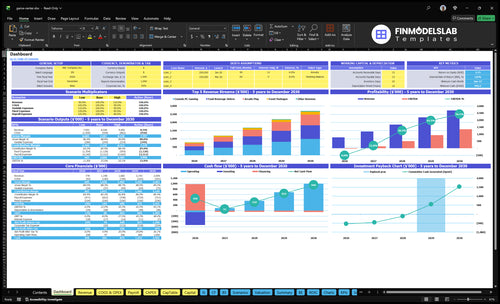 Game Center Financial Model dashboard summarizing key KPIs, runway and cash position with dynamic charts and investor-ready visuals to spot cash-flow blind spots and overall performance.