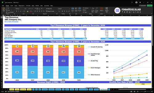game center financial model top revenue financialmodelslab