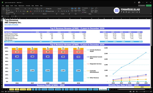 game console repair financial model top revenue financialmodelslab