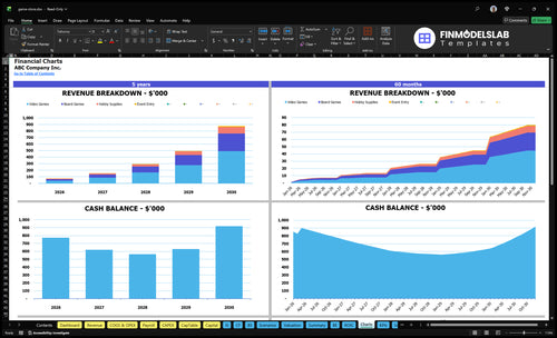 game store financial model charts financialmodelslab