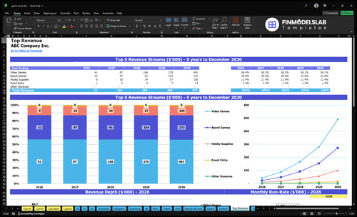 game store financial model top revenue financialmodelslab