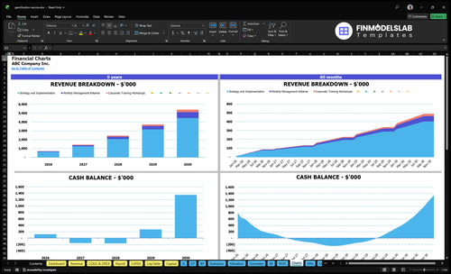 gamification service financial model charts financialmodelslab