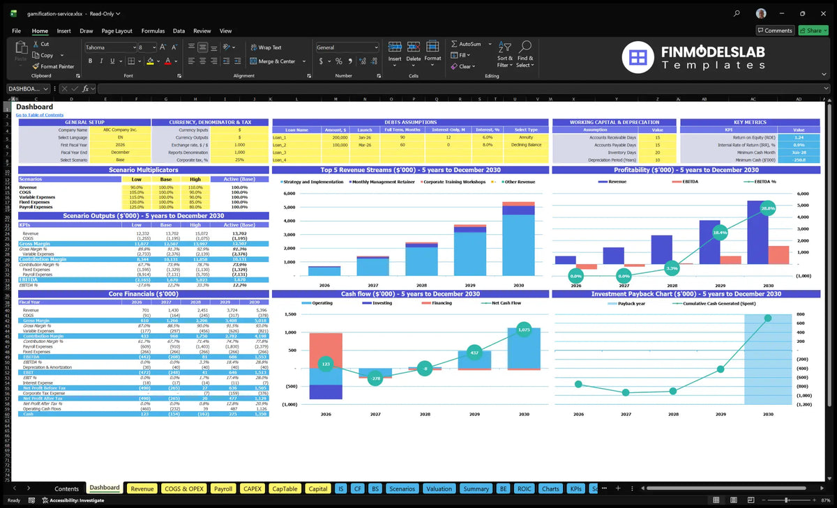 Dashboard of business gaming services with configuration control, scenario multipliers, mix of revenue, profitability, cash flow, basic financial data and return on investment charts