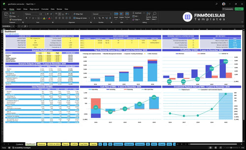 Business Gamification Service Financial Model dashboard summarizing key KPIs, runway/cash and performance with a dynamic dashboard, investor-ready visuals to fix cash-flow blind spots and present forecasts.