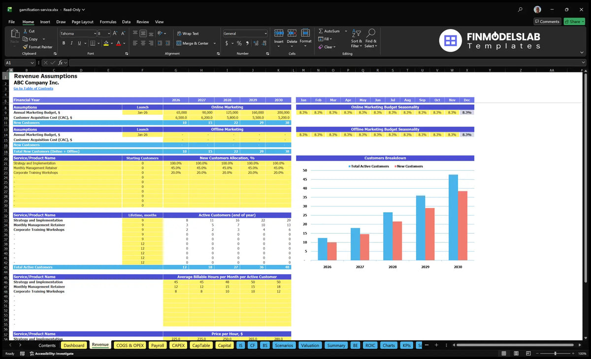 Turnover Worksheet with marketing assumptions, customer groups, billing hours, hourly prices and customer billing chart