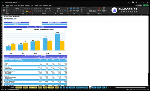 gaming cafe financial model break even financialmodelslab