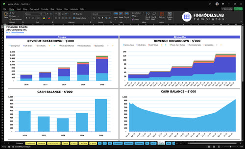gaming cafe financial model charts financialmodelslab
