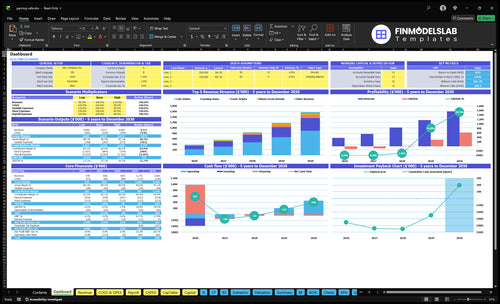 Gaming Cafe Financial Model dashboard summarizing key KPIs, runway/cash and performance with a dynamic dashboard, investor-ready charts and clarity to avoid cash-flow blind spots.