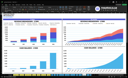 gaming industry financial model charts financialmodelslab