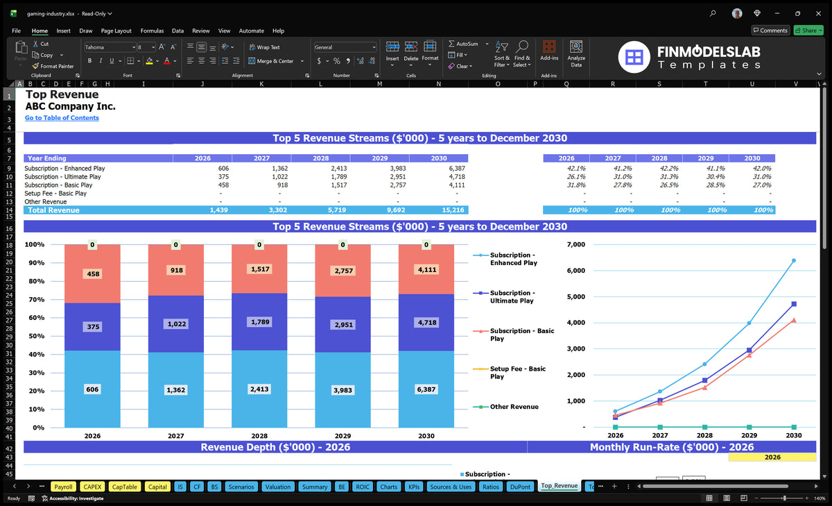Gaming Industry Financial Model and Projections