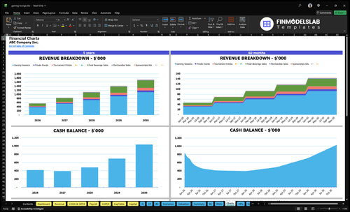 gaming lounge financial model charts financialmodelslab