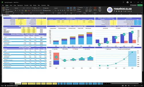 gaming lounge financial model dashboard financialmodelslab