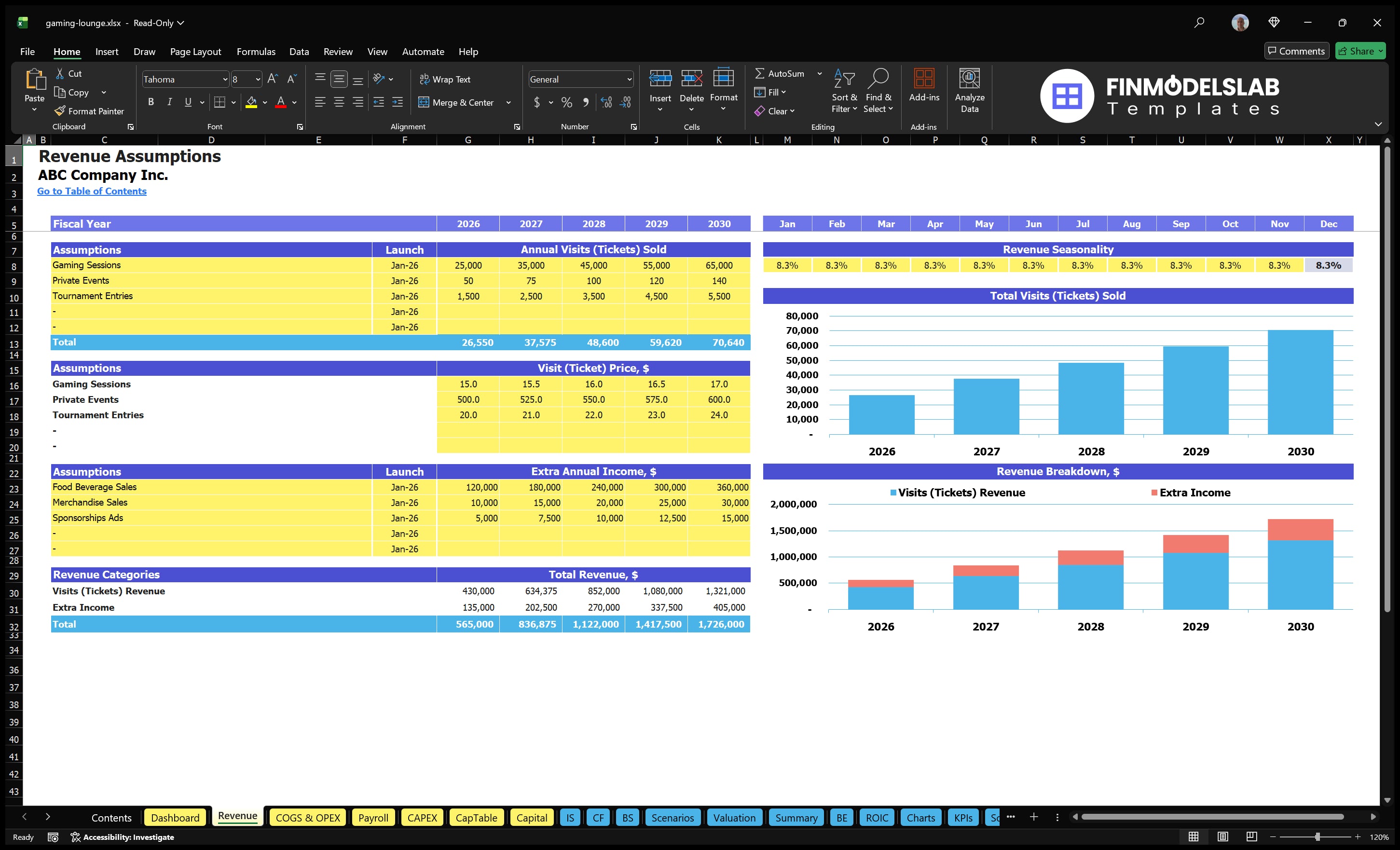 Game Lounge Revenues Founding a sheet of games sessions, private events, tournament entries, ticket prices, seasonality, additional income and revenue charts