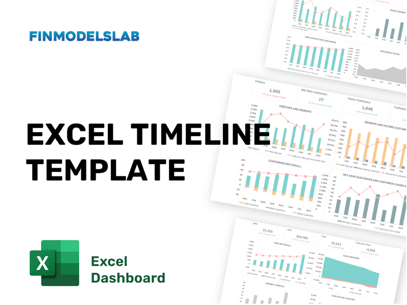 Excel Timeline Template - Gantt Chart Excel suitable for all projects 2025
