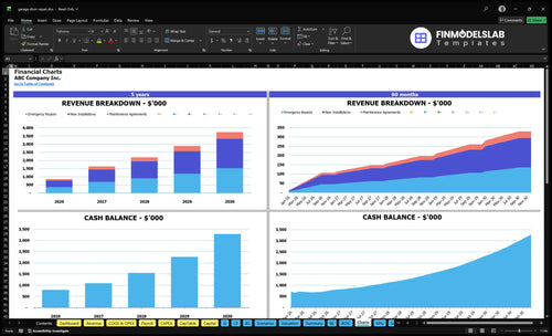 garage door repair financial model charts financialmodelslab