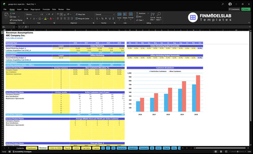 garage door repair financial model revenue financialmodelslab