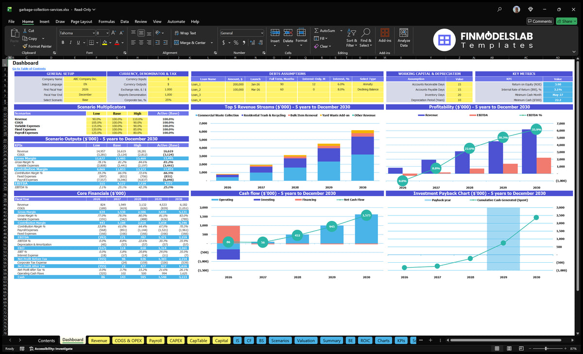 Collective waste deposit table with scenario multipliers, basic finances, revenue mix, profitability, cash flow and return on investment charts