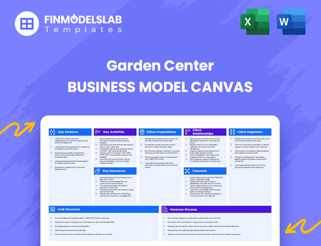 Garden Center Business Model Canvas