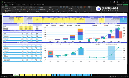 garden center financial model dashboard financialmodelslab