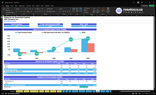 garden center financial model roic financialmodelslab