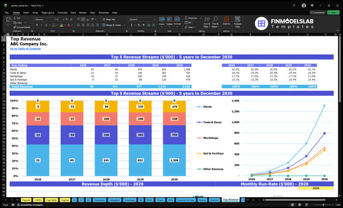 garden center financial model top revenue financialmodelslab