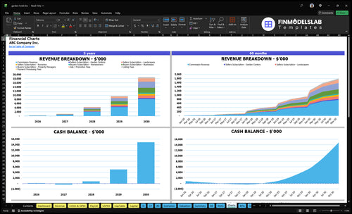 garden hotel financial model charts financialmodelslab