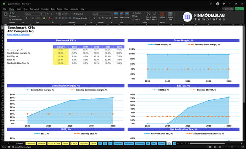 garden hotel financial model kpis financialmodelslab