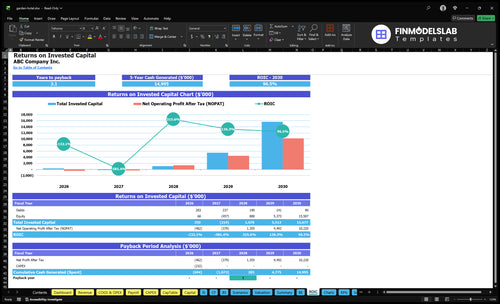 garden hotel financial model roic financialmodelslab