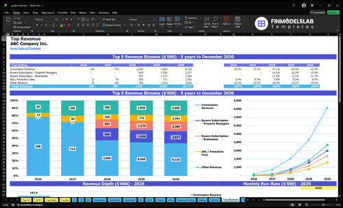 garden hotel financial model top revenue financialmodelslab