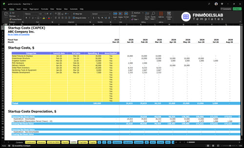 Garden Nursery Financial Model capex inputs allowing customization of equipment, land improvements, and startup investments; sets up spending schedules and depreciation for scenario-ready forecasting.