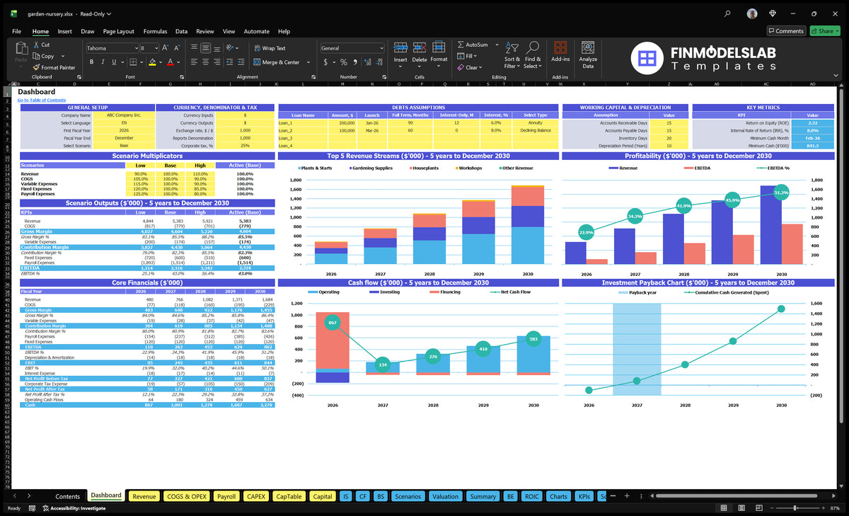 Parquet nurseries Financial Model Dashboard with configuration control, scenario outputs, financial metrics and charts