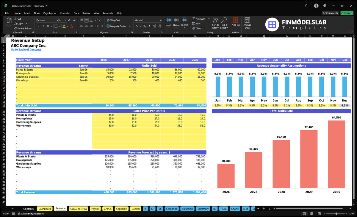 Garden crèches Financial model Worksheet income with stream size, prices, seasonality and revenue forecast