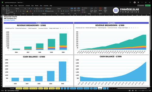 gardening landscaping financial model charts financialmodelslab