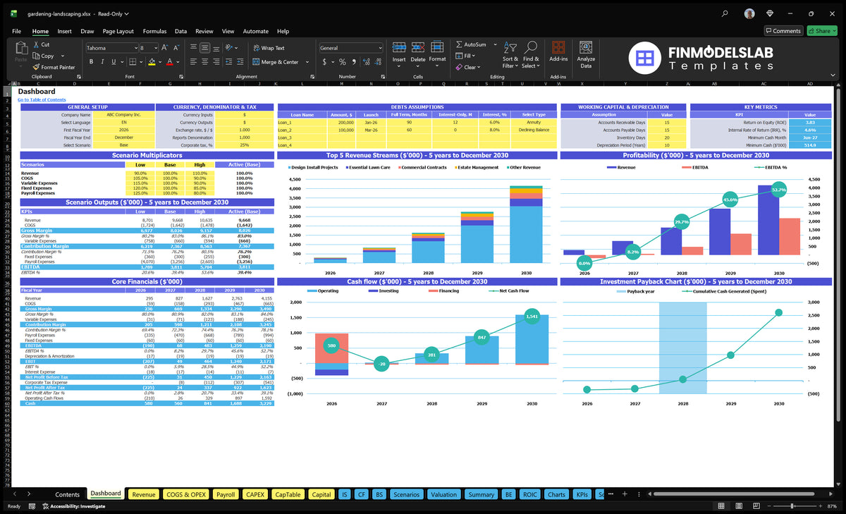 Gardening and landscape plan with configuration control, scenario multipliers, basic finances, income mix, profitability, cash flow and returns charts
