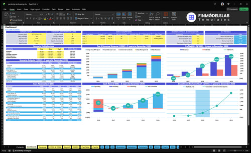 Gardening and Landscaping Financial Model dashboard summarizing key KPIs, runway and cash position with a dynamic dashboard for performance tracking, investor-ready charts and cash-flow clarity.
