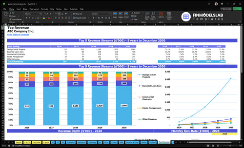 gardening landscaping financial model top revenue financialmodelslab