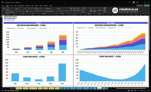 gardening service financial model charts financialmodelslab